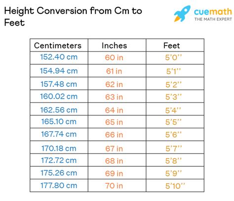 175 cm in inches and feet|Cm to Feet+Inches Converter (cm to ft)